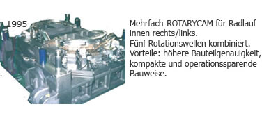 Geschichte von UMIX
